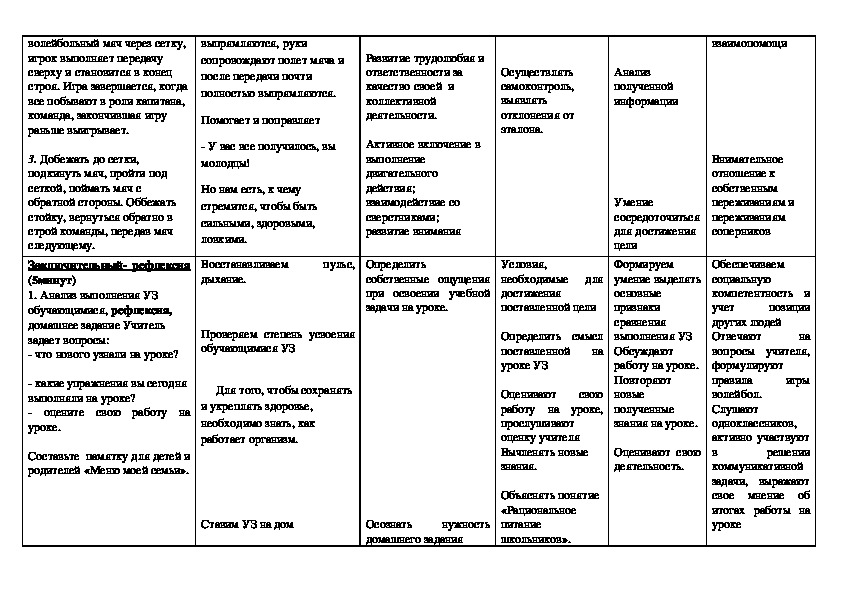 Технологическая карта урока олимпийские игры в древности 5 класс по фгос