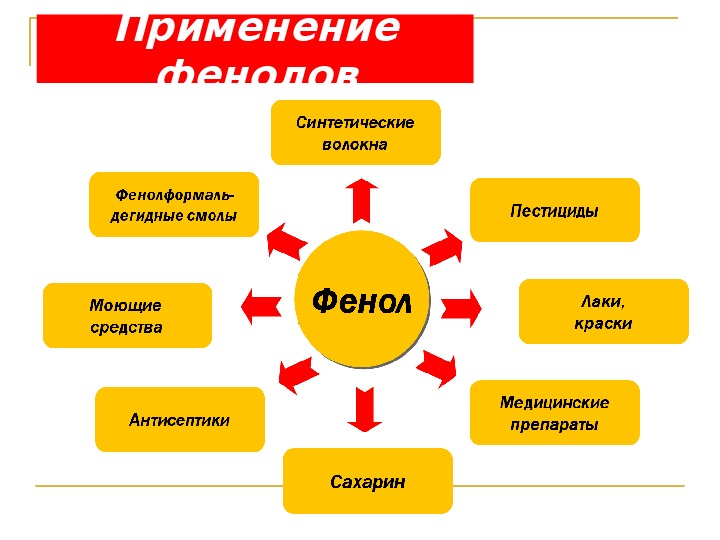 Фенол презентация 10 класс