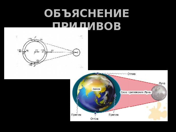 Рисунок приливы и отливы