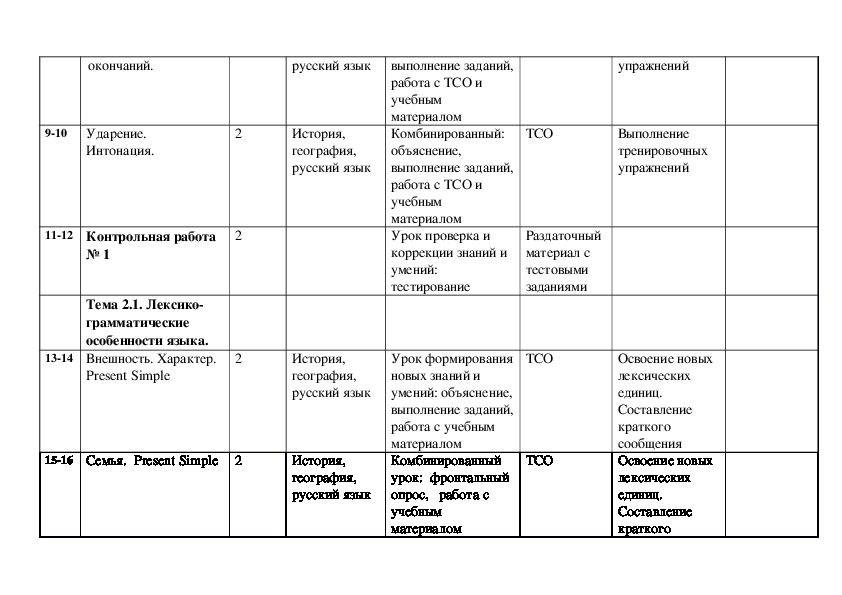 КАЛЕНДАРНО-ТЕМАТИЧЕСКИЙ ПЛАНЫ