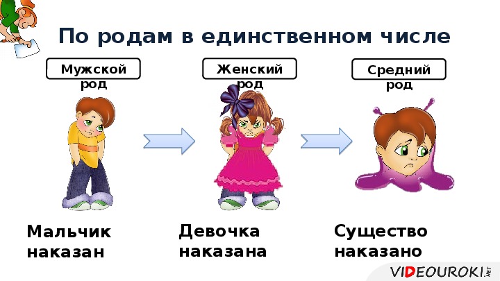 Юноша род