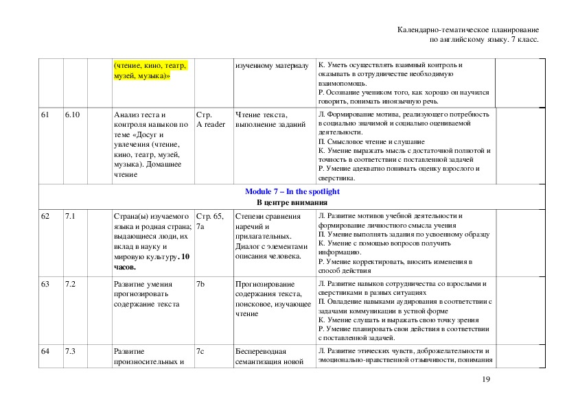 Календарно тематический план по английскому языку