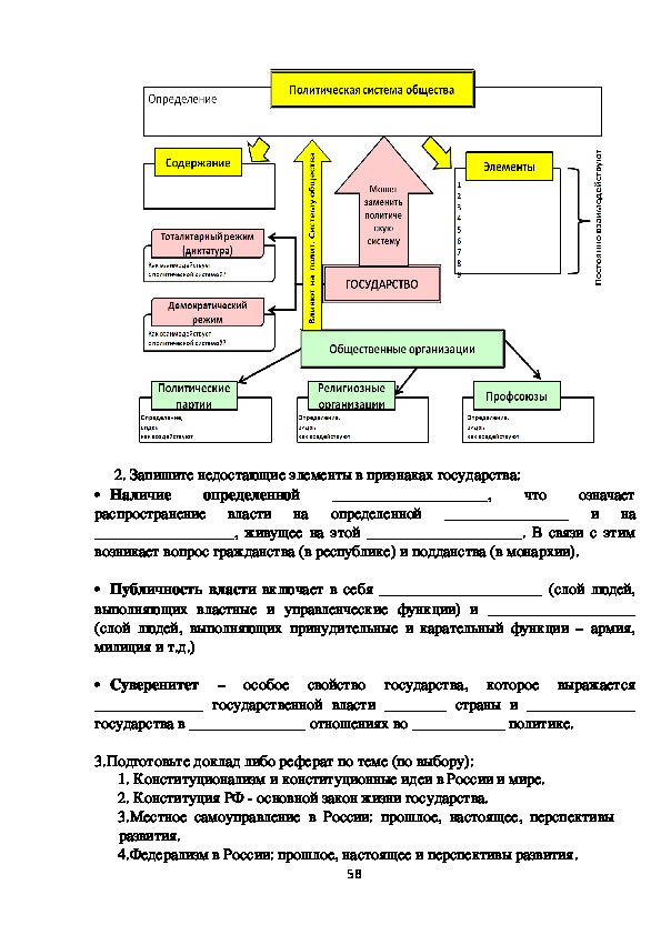 Органи місцевого самоврядування. Схема работы экспедиторской компании. Блок схема транспортно экспедиционной компании. ЗУ про місцеве самоврядування.