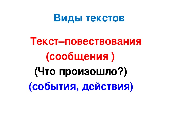 Урок 148 текст рассуждение 2 класс школа 21 века презентация