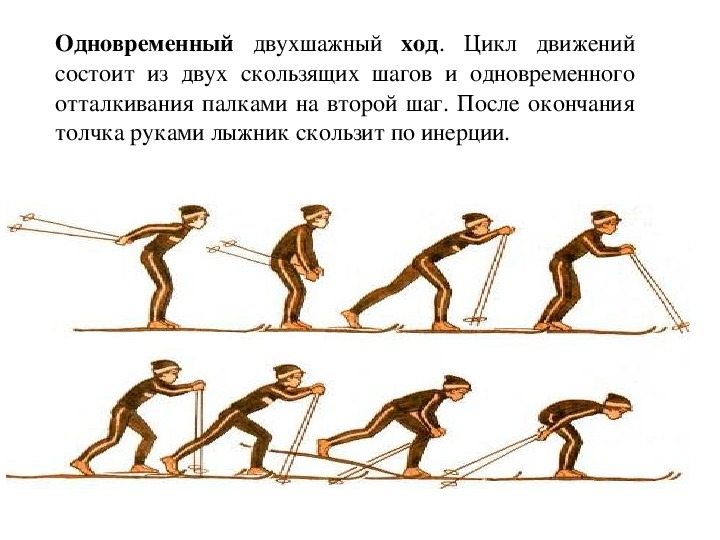 Техника одновременного двухшажного хода презентация