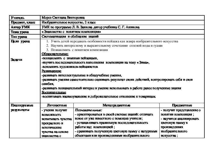 План конспект урока изо