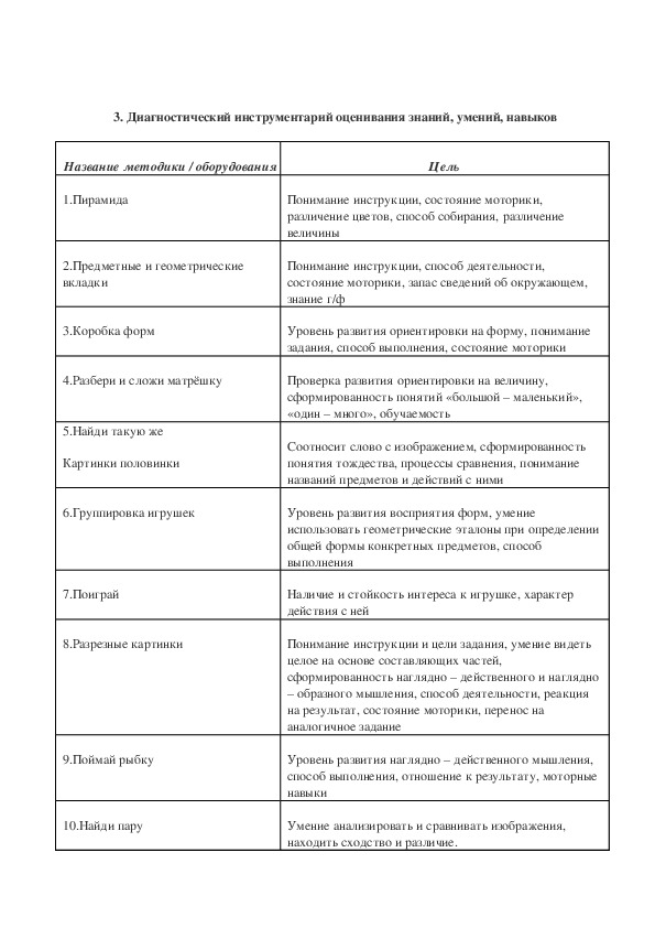 Рабочая программа 1 класс (вариант 2) в соответствии с ФГОС НОО на основе АООП.