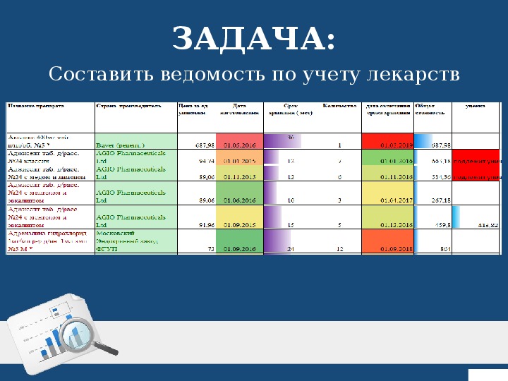 Методическая разработка открытого урока