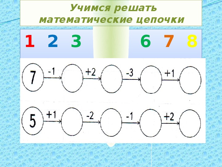 Примеры цепочки по математике. Математические Цепочки для дошкольников 6-7 лет. Математичеки ецепочки. Математические Цепочки для детей. Математическая цепочка +1.