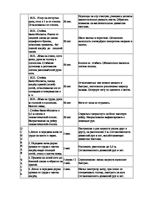 План конспект урока по баскетболу 6 класс