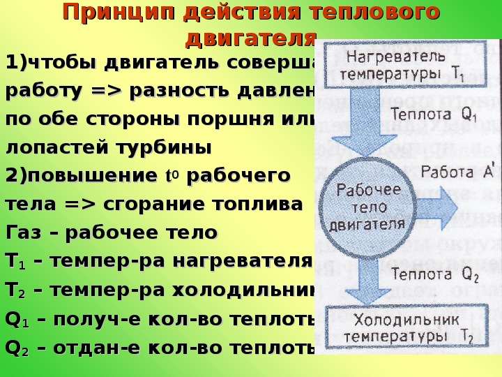 Презентация тепловых двигателей кпд тепловых двигателей 10 класс