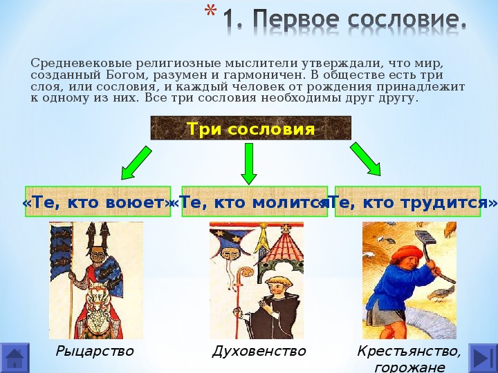 Презентация могущество папской власти католическая церковь и еретики 6 класс фгос