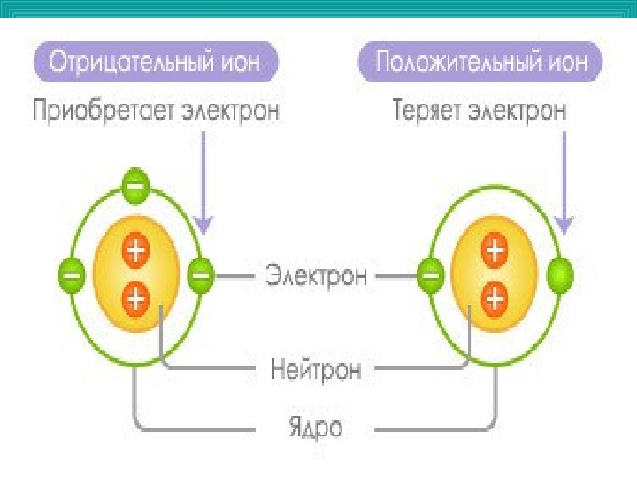 Какие атомы и ионы показаны на схематических рисунках а з