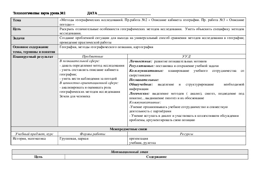 Технологическая карта урока по географии