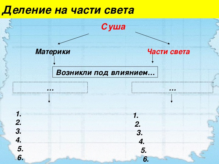 Материки и части света фото