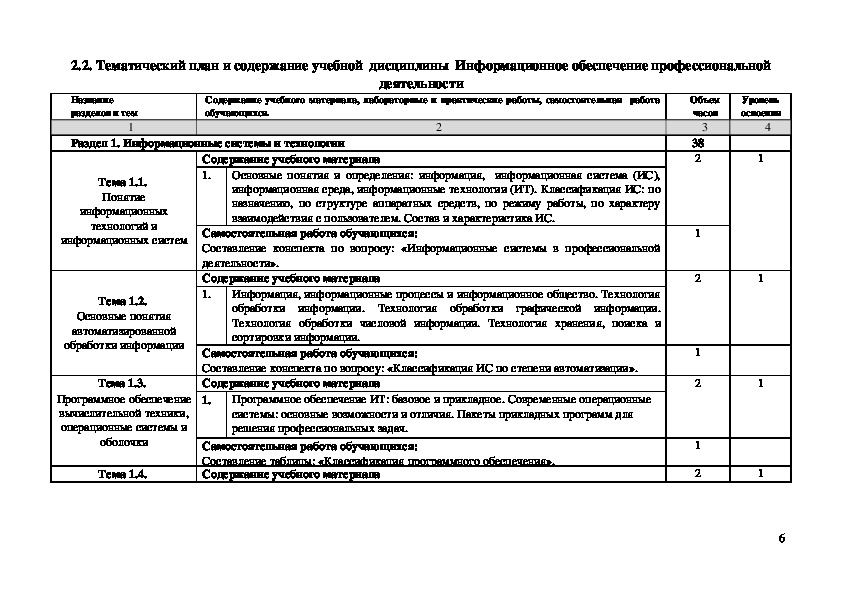 Тест правовое обеспечение профессиональной деятельности