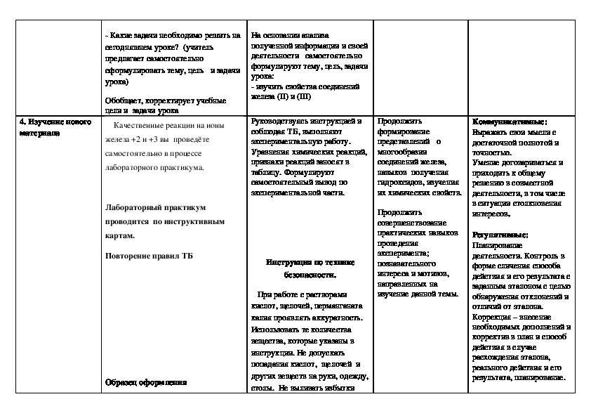 Технологическая карта урока химии