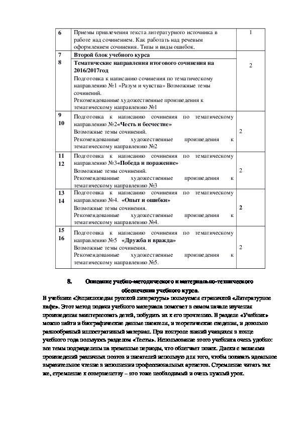 Идеальное Итоговое Сочинение Идеальное Итоговое Сочинение