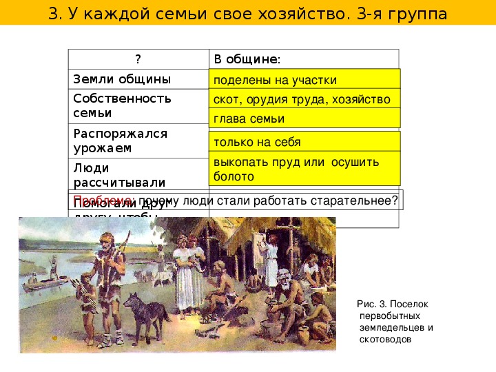 Урок истории 5 класс параграф 5. Появление неравенства и знати