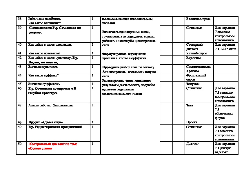 Программа по чтению 1 класс. Учебный план по адаптированной программе вариант 7.2.