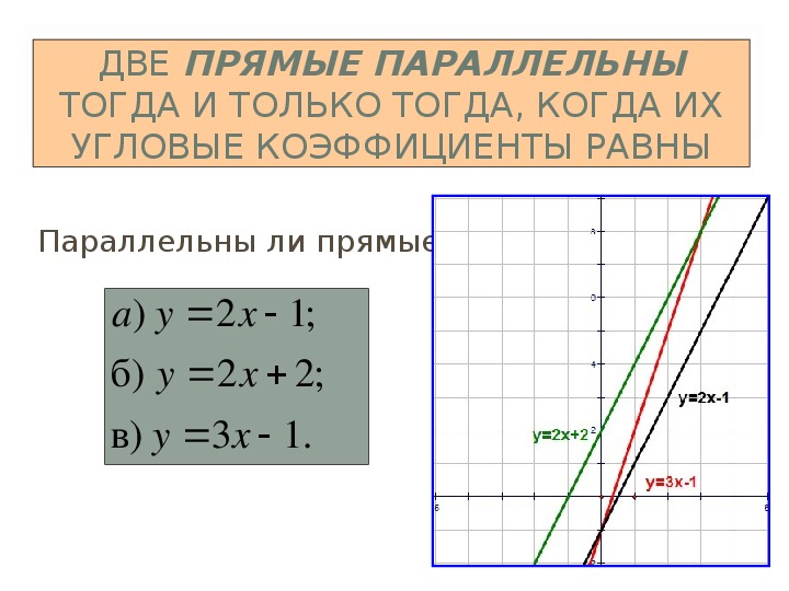 Угловой коэффициент касательной к графику калькулятор. Уравнение касательной к графику функции параллельной прямой. Найдите уравнение касательной параллельной прямой. Уравнение касательной параллельной прямой. Если угловые коэффициенты равны то прямые параллельны.