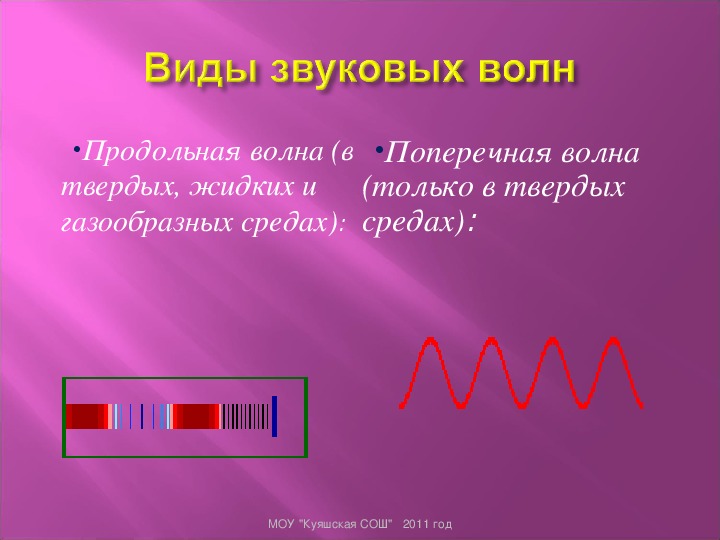 Разные типы волн. Таблица звуковые волны физика. Виды звуковых волн. Акустических волн разновидности. Виды звуковых волн таблица.