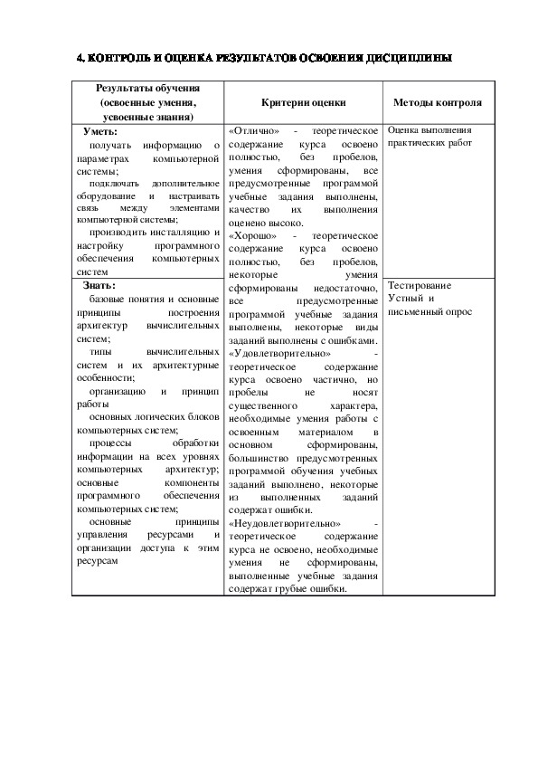 Архитектура аппаратных средств рабочая программа