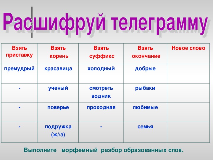 Морфемика и словообразование 7 класс повторение в конце года презентация