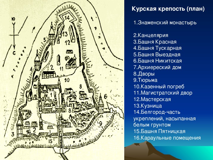 Составьте план по теме строительство крепости самара