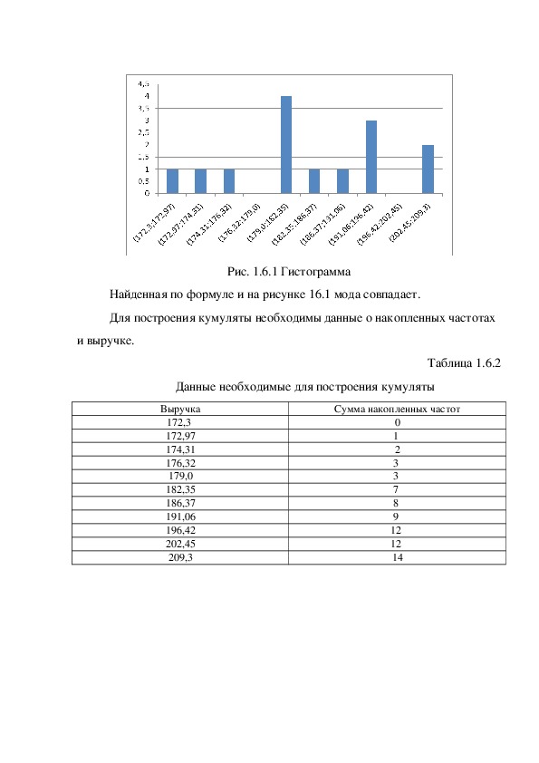 План статистических работ росстата