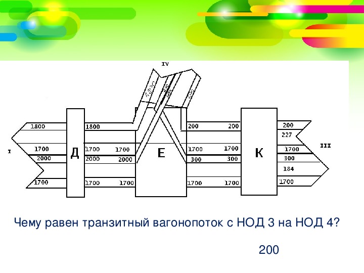 Какие вагонопотоки выделяются на схеме среднесуточных грузовых вагонопотоков прилагаемой к сдо