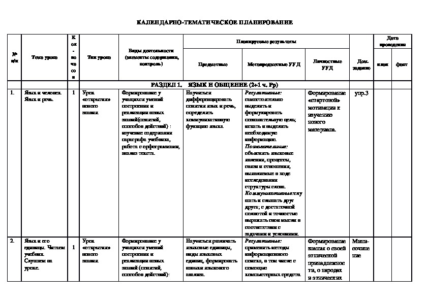 Рабочая программа учебного курса по русскому языку 5 класс