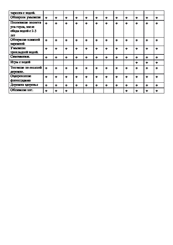Схема закаливания детей дошкольного возраста таблица