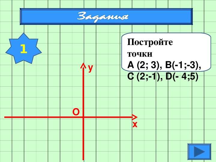 Презентация прямоугольная система координат математика 6 класс презентация