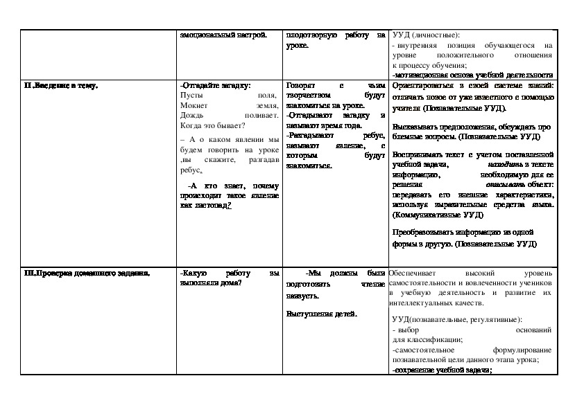 Технологическая карта урока по чтению 1 класс школа россии