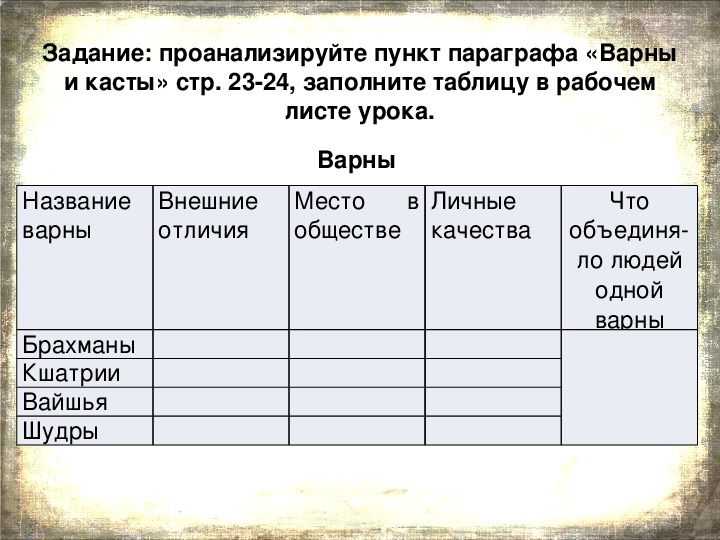 Презентация по истории 8 класс индия