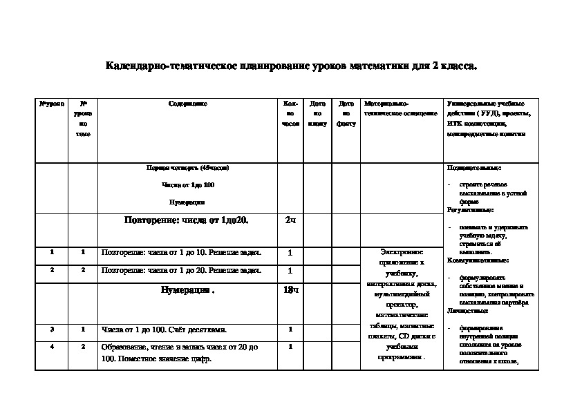 Календарно-тематическое планирование уроков математики для 2 класса.