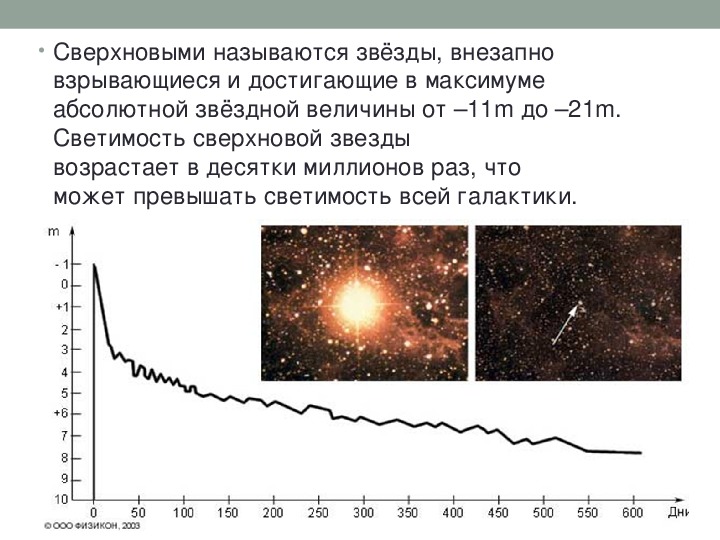 Характеристика новой звезды. Абсолютная Звездная величина сверхновых звезд. Образование сверхновой звезды схема. Взрыв сверхновой схема. Светимость сверхновых звезд в максимуме блеска….