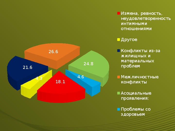 Гендерный конфликт презентация