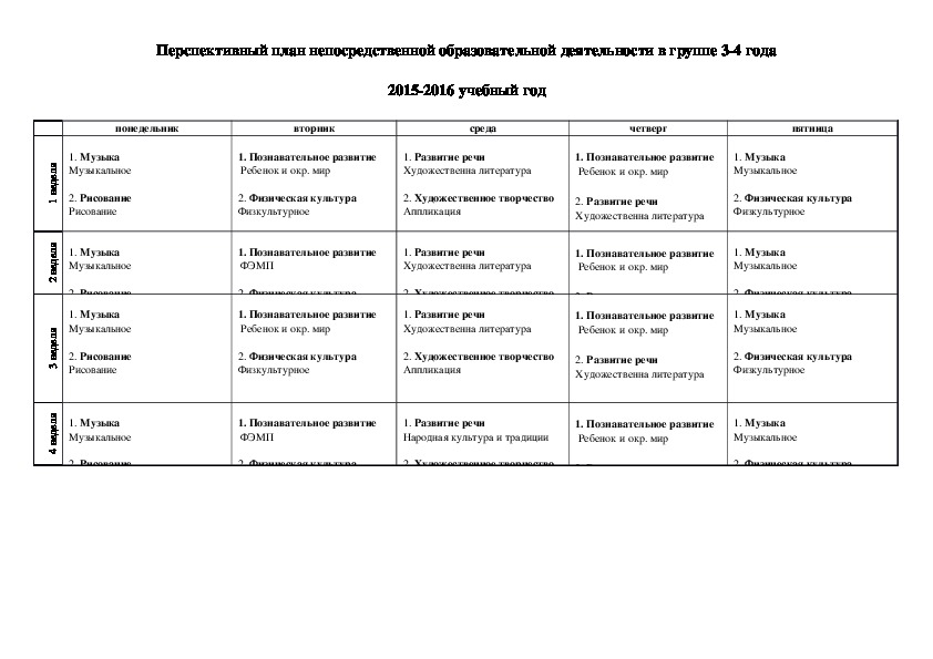 Перспектиное планирование НОД